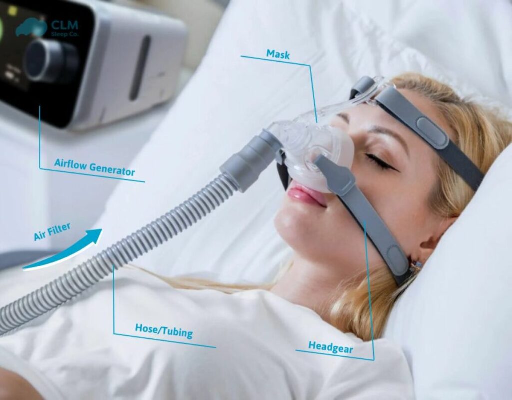 CPAP Mask
